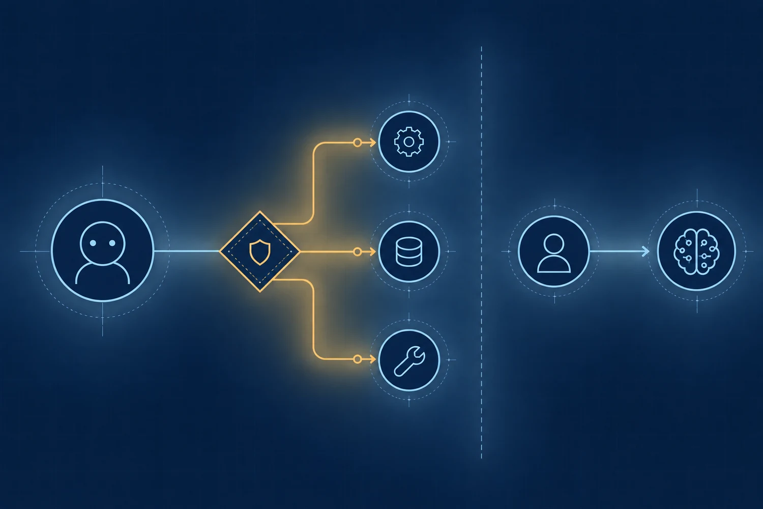 Diagram showing a policy gate at an agent tool boundary.